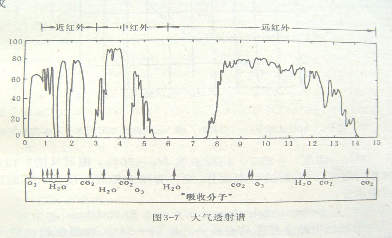 波长.jpg